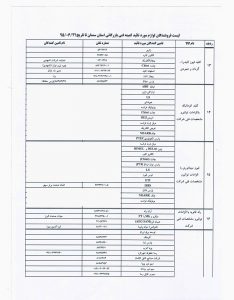 تائیدیه کلید مینیاتوری شرکت توزیع نیروی برق استان سمنان