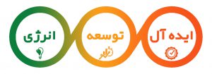 درباره شرکت المان صنعت برتر سپهر