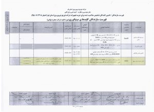 تائیدیه کلید مینیاتوری شرکت توزیع نیروی برق استان قم
