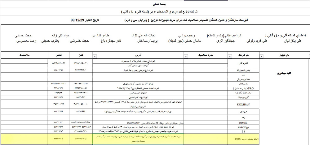 تائیدیه کلید مینیاتوری شرکت توزیع نیروی برق استان آذربایجان غربی