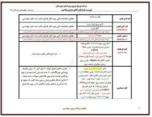 تائیدیه کلید مینیاتوری شرکت توزیع نیروی برق استان خورستان
