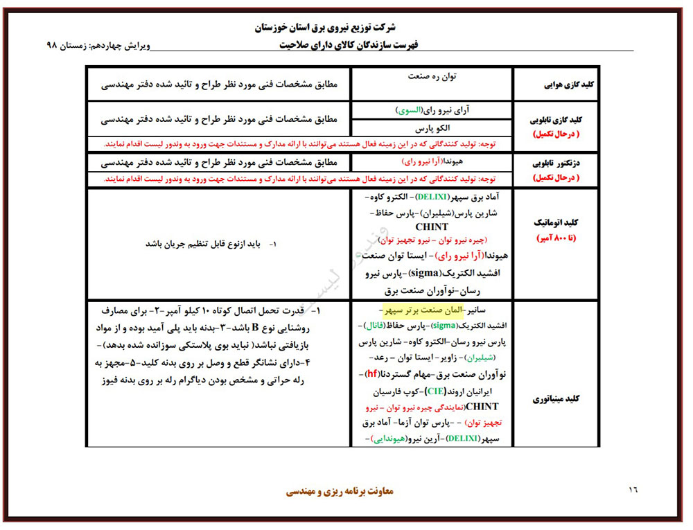 تائیدیه کلید مینیاتوری شرکت توزیع نیروی برق استان خورستان