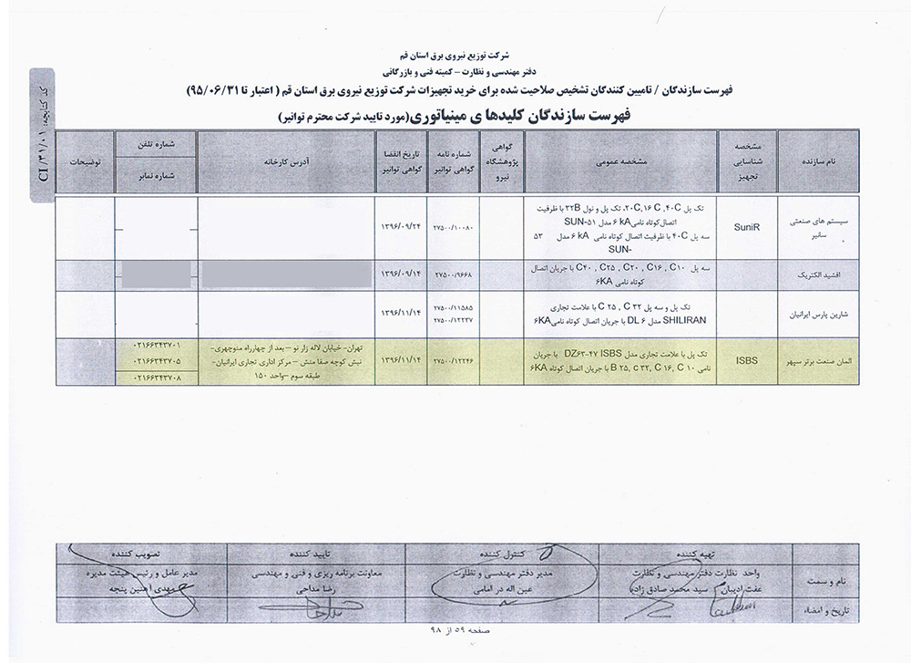 تائیدیه کلید مینیاتوری شرکت توزیع نیروی برق استان قم