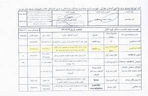 تائیدیه کلید مینیاتوری شرکت توزیع نیروی برق نواحی استان تهران
