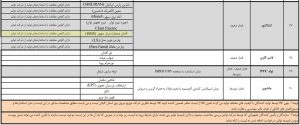 تاییدیه کنتاکتور شرکت توزیع برق استان گیلان